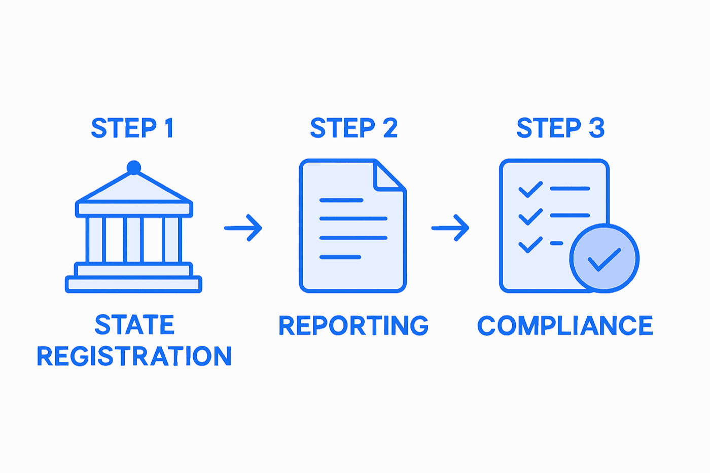 Infographic on cannabis tax compliance steps