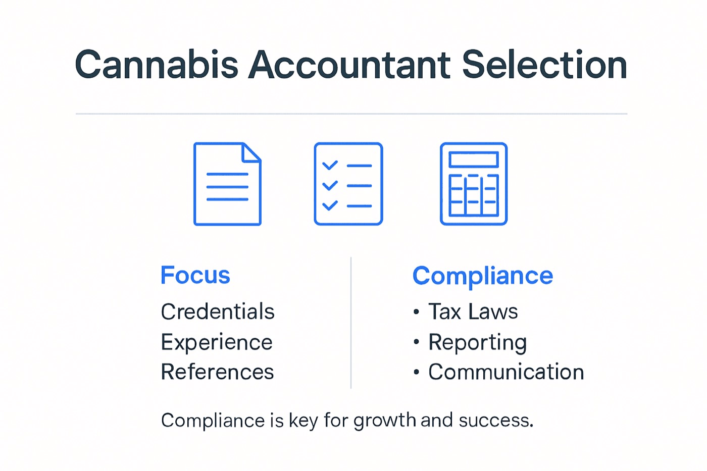 Infographic shows cannabis accountant compliance steps