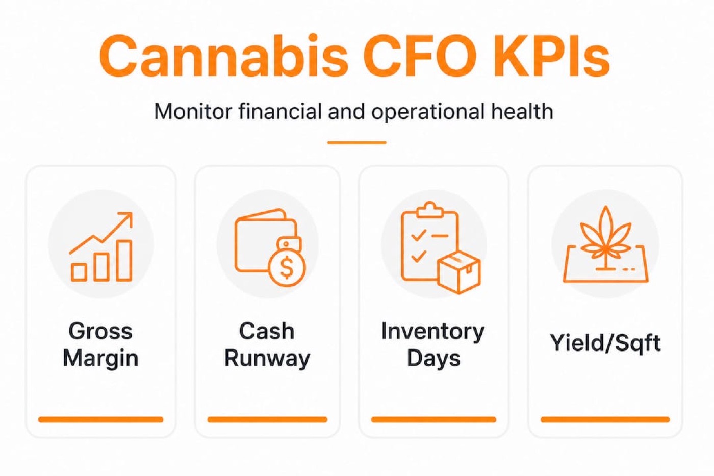 Infographic showing key cannabis CFO KPIs