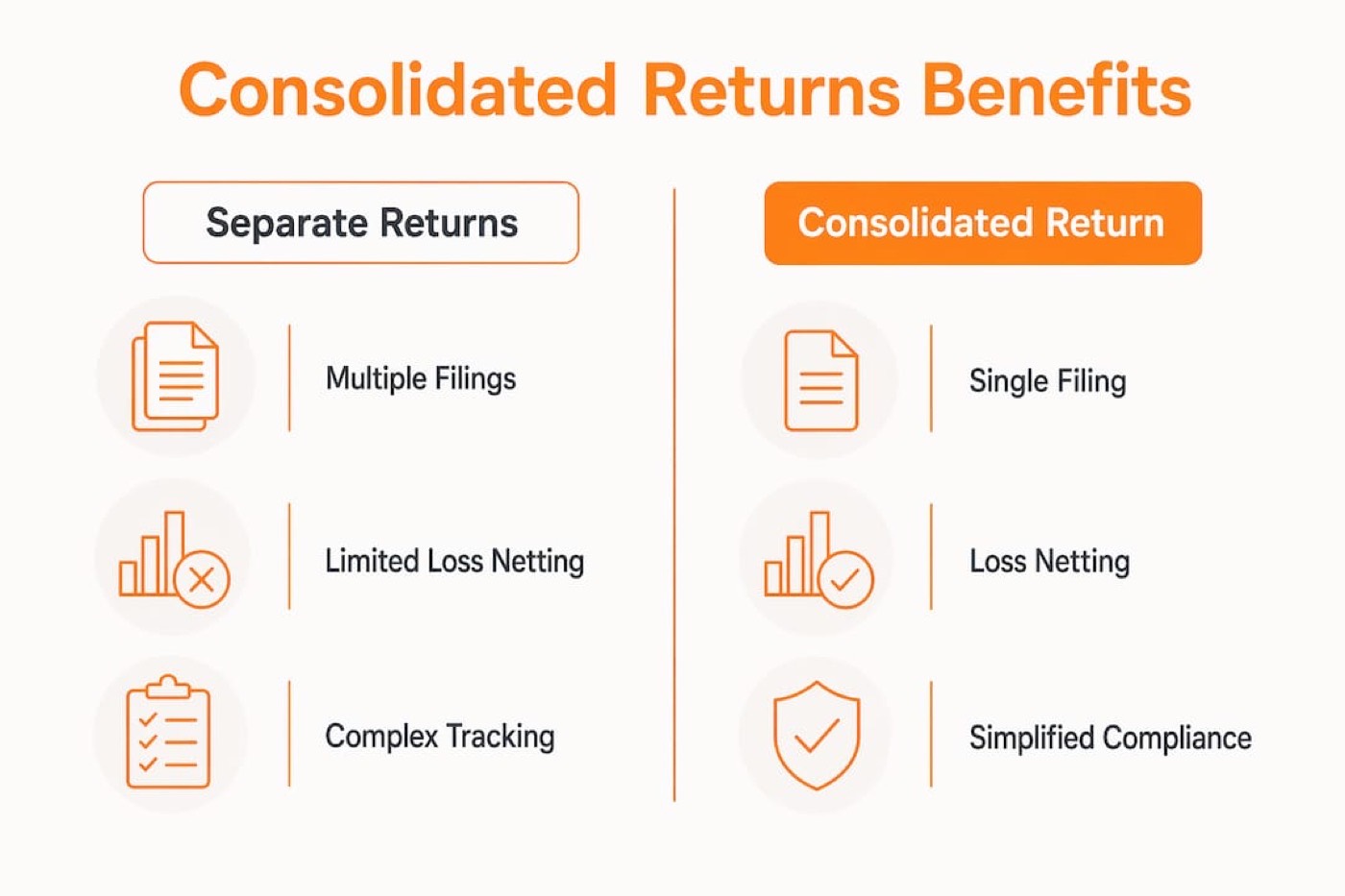 Infographic comparing separate and consolidated tax returns