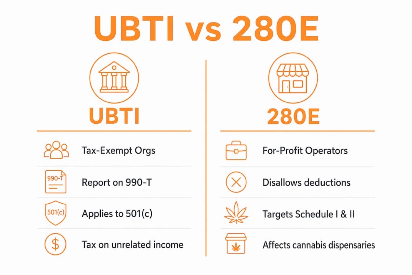 Infographic comparing UBTI and 280E rules for cannabis entities