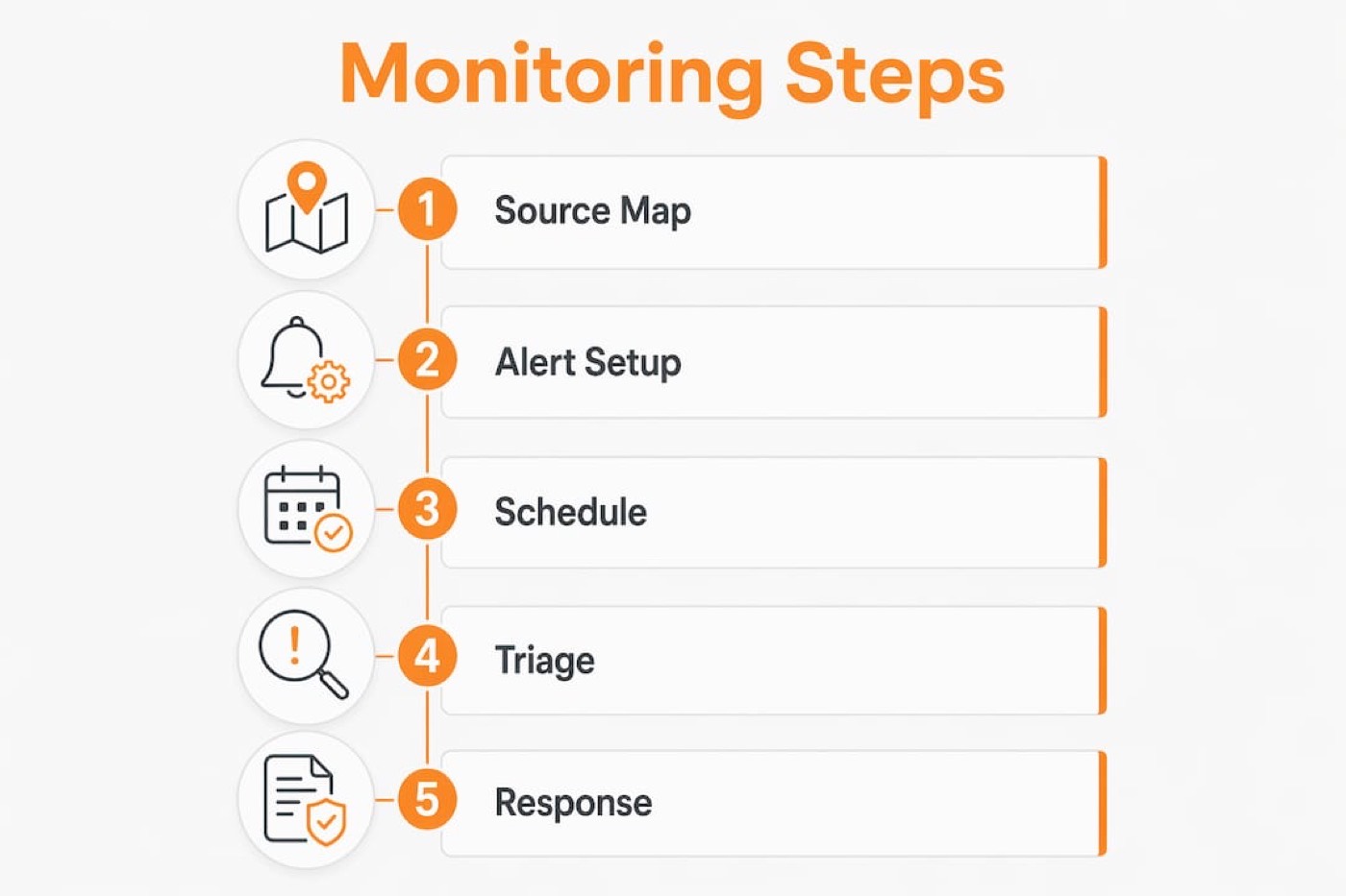 Infographic illustrating cannabis regulation monitoring steps