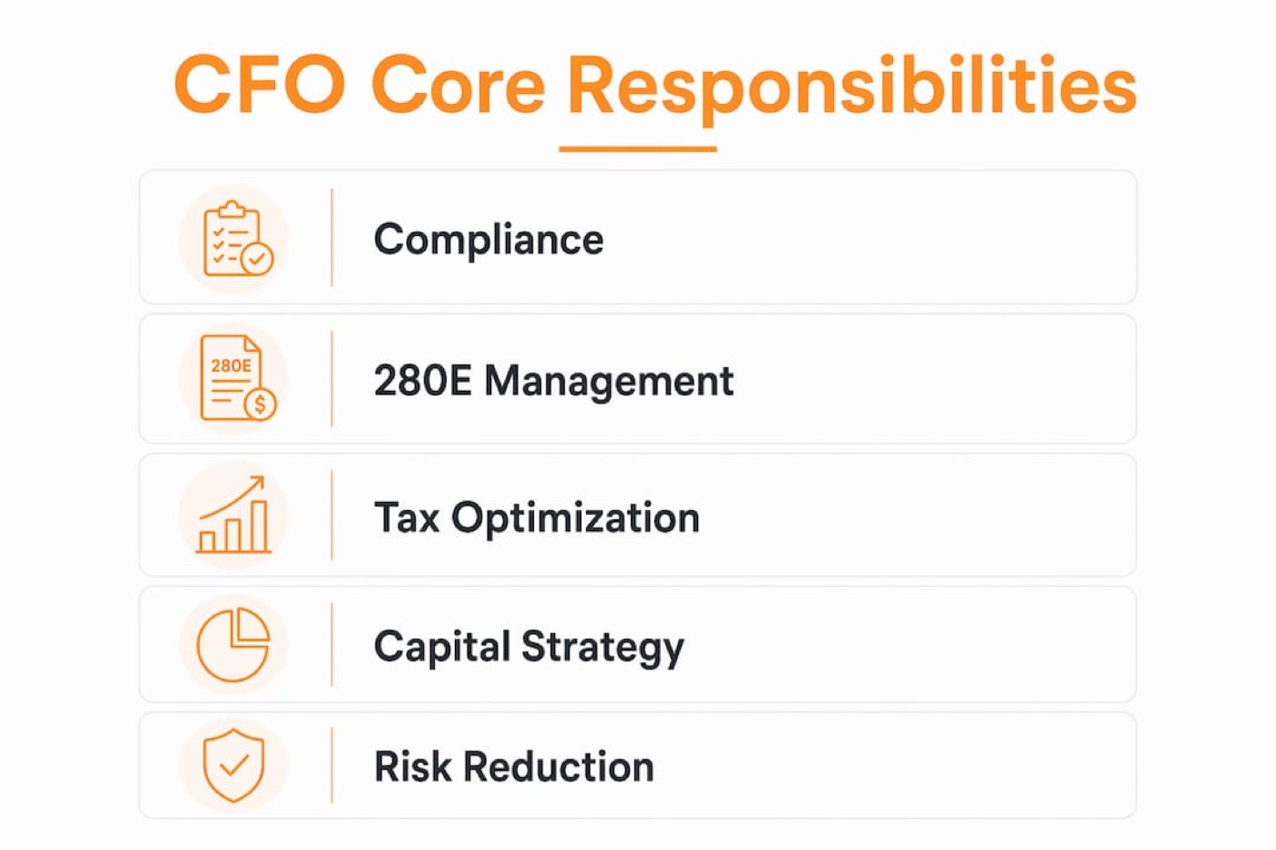 Infographic showing core responsibilities of a cannabis CFO