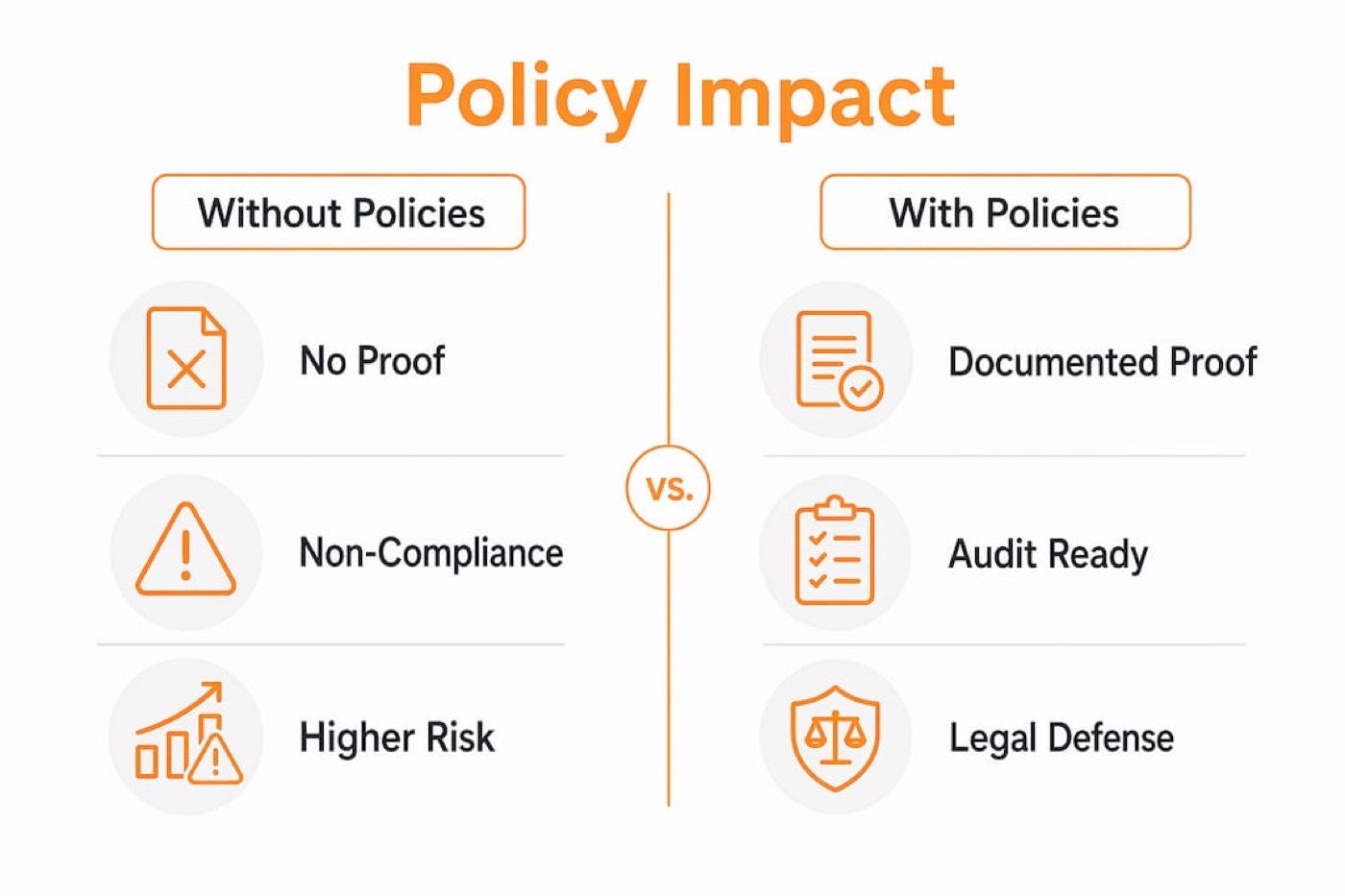 Infographic showing internal policy benefits vs risks